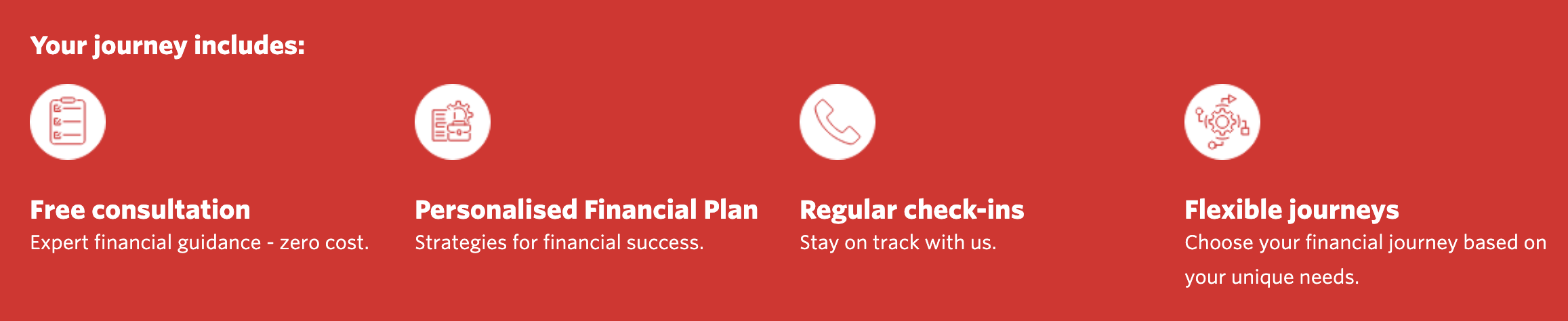 The Momentum Velocity Club financial journey includes a free consultation, a personalised financial plan, and regular check-ins.