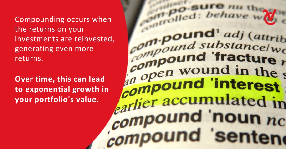 A dictionary with the word, compound, interest highlighted and the word's meaning depicted.