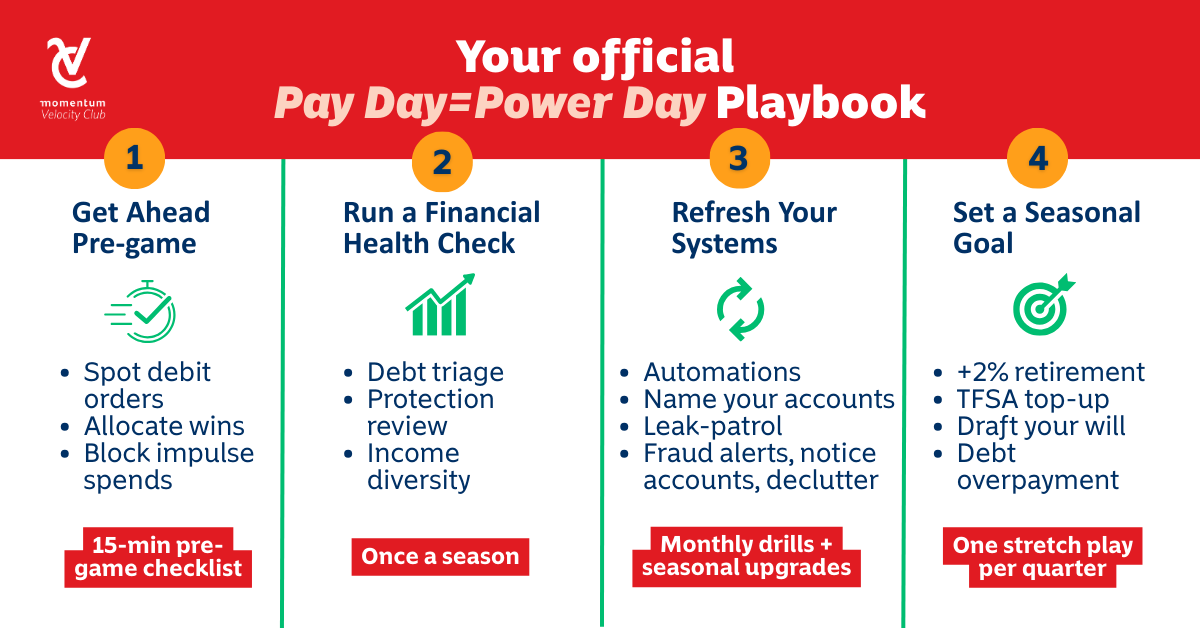 A weekly, monthly and quarterly 4-step plan to turn your payday into a power day playbook.